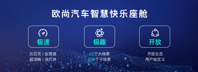 【主新聞稿】【爆點】歐尚汽車發(fā)布智慧快樂座艙，汽車機器人歐尚Z6內(nèi)飾公布1162.png